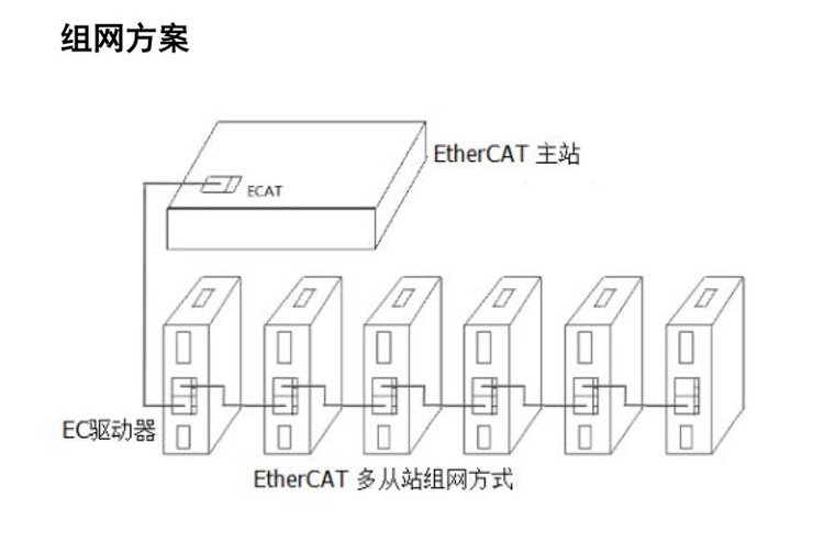 ethercat总线与普通网线的区别_rtex总线与ethercat总线比较