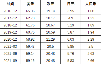 人民币汇率各国货币对照表_中国银行今日最新外汇牌价表
