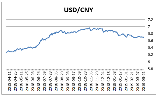 美元人民币汇率_美元人民币汇率走势图
