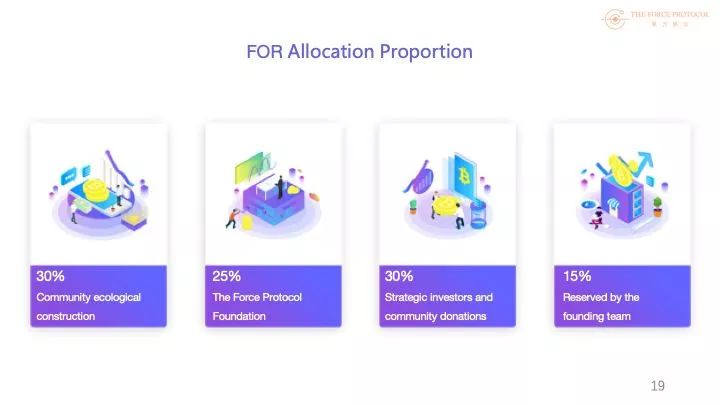 token和term的区别_trustwallet和tokenpocket