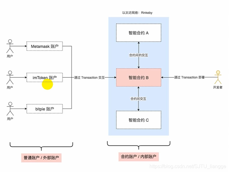 包含metamask是什么意思怎样读的词条