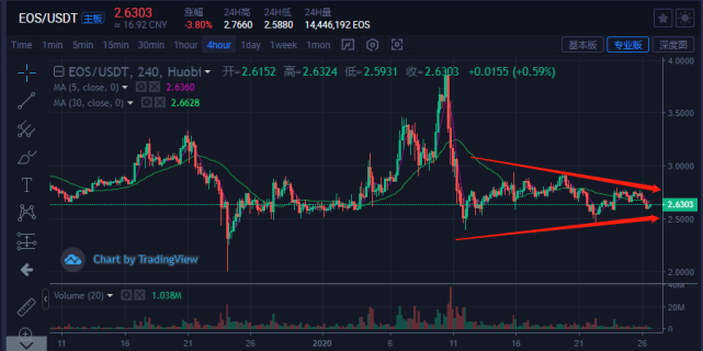 usdt价格波动大吗_usdt价格下降意味着什么