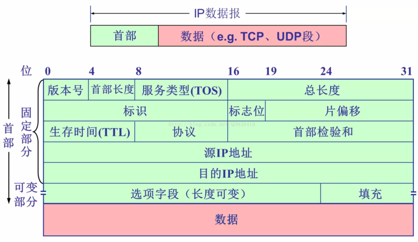 ethernet/ip协议_ethernetip协议规范