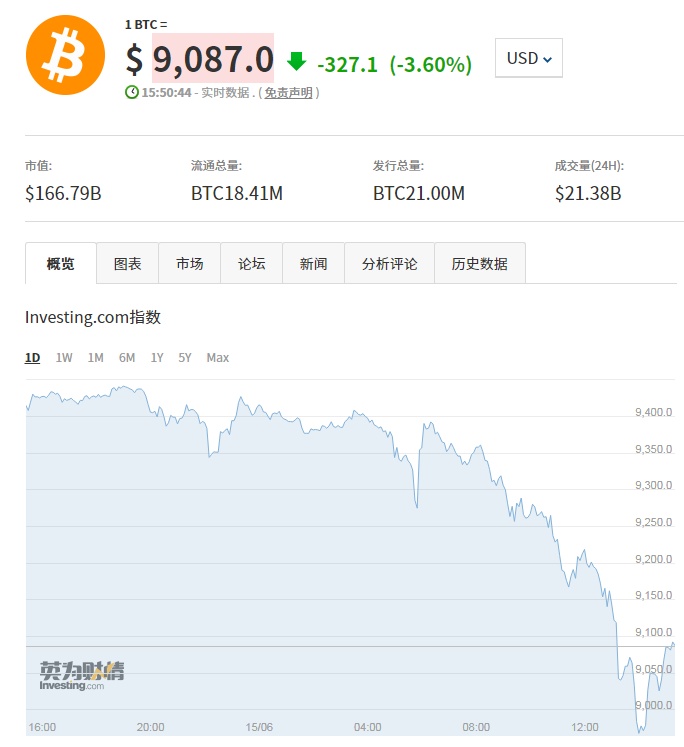 usdt实时汇率查询_USDT实时汇率查询接口
