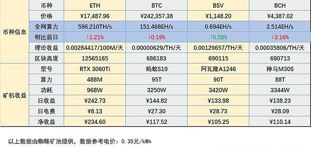 以太坊官网今日价格_以太坊 今日价格行情