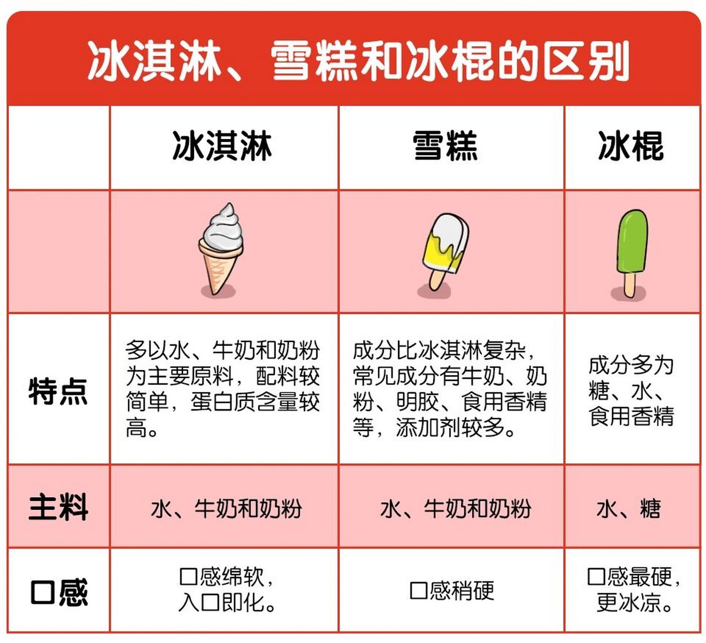 冷钱包和热钱包的区别在哪里_冷钱包和热钱包的区别及交易所的使用流程