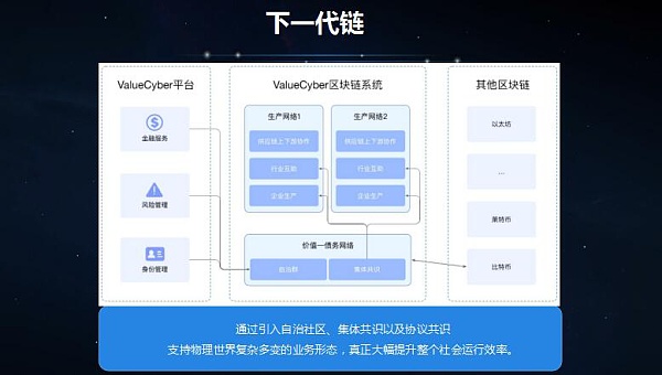 公链的标准是什么的简单介绍