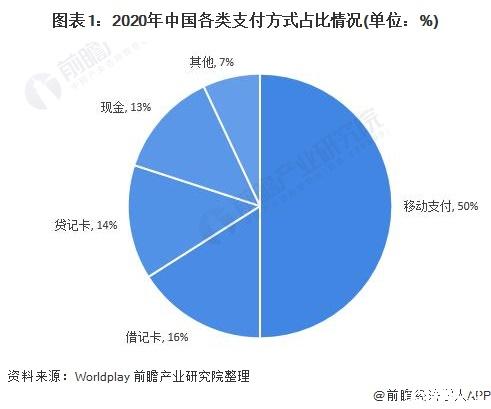 电子货币的主要特征是_电子货币的特征具有如下几个方面