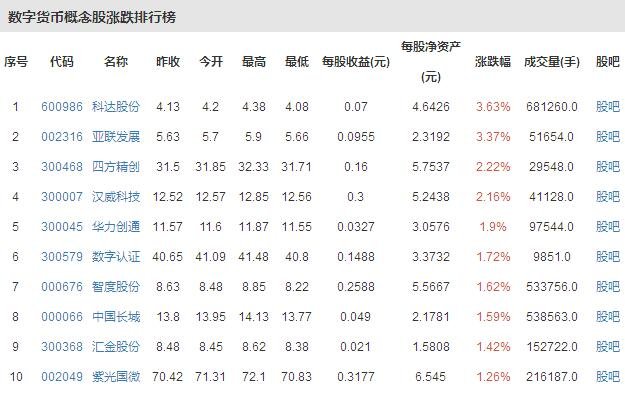 目前数字货币有哪些股票_目前数字货币有哪些股票龙头