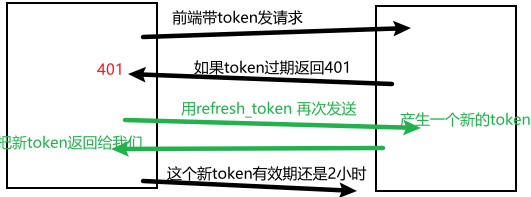 token错误怎么解决_token error1