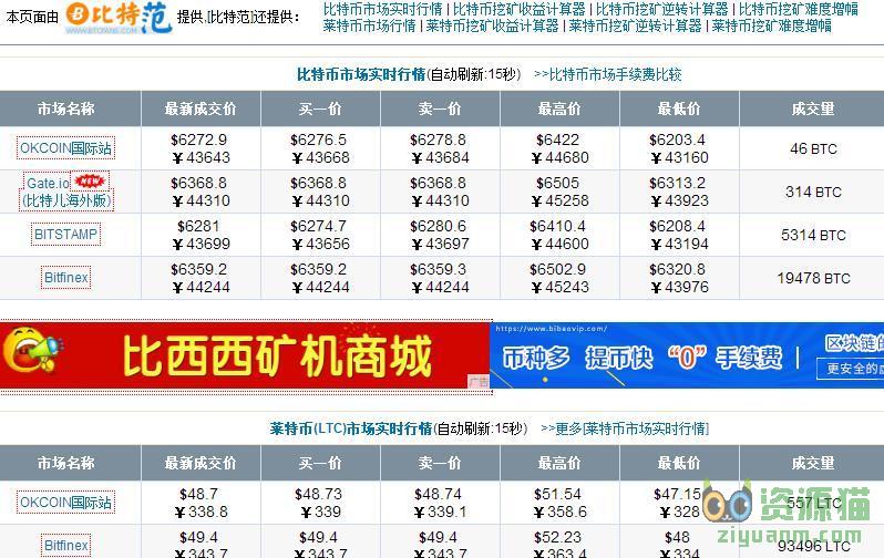 虚拟币实时价格行情fo_虚拟币实时价格行情平台有哪些