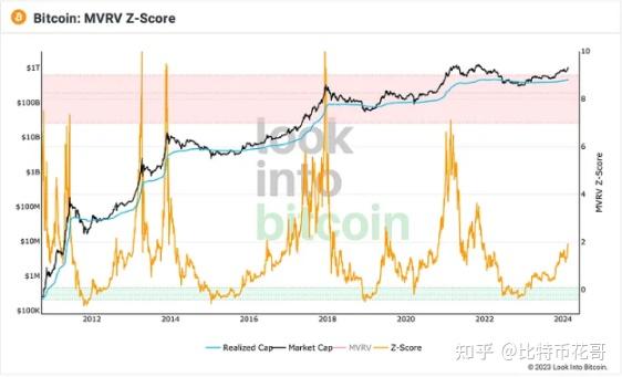 比特币历史价格_比特币历史价格最高和最低