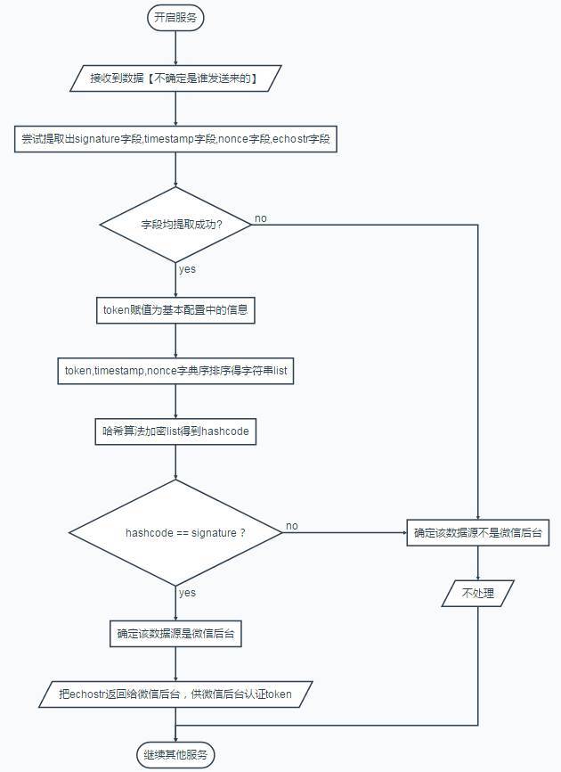 imtoken授权要怎么搞_imtoken钱包提取usdt