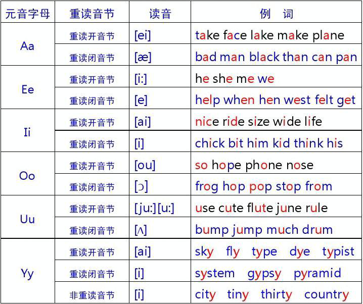 telegraph怎么读_telegraph怎么读音