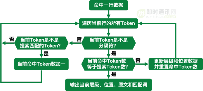 token.im官网_token官方正版官网入口