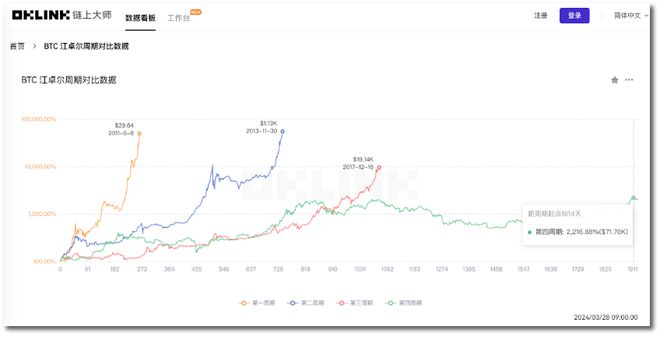 比特币最新价格2024年走势_2021至2023年比特币未来价格