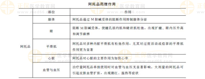 药理学TG是什么_药理t12的意义