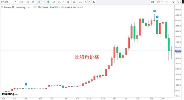比特币行情走势图十年_比特币十年价格走势图实时