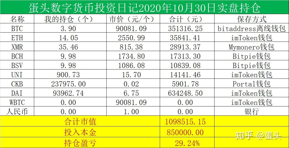 数字货币一天挣好几万_数字货币被骗最好的解决办法