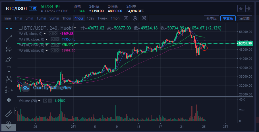 btc价格今日行情_doge价格今日行情