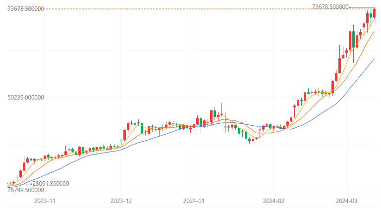 比特币美元价格今日行情_比特币美元今日行情价格表查询