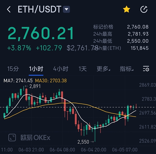 比特币今日行情价格_比特币今日行情价格大涨原因