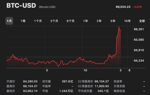 比特币今日行情价格_比特币今日行情价格大涨原因