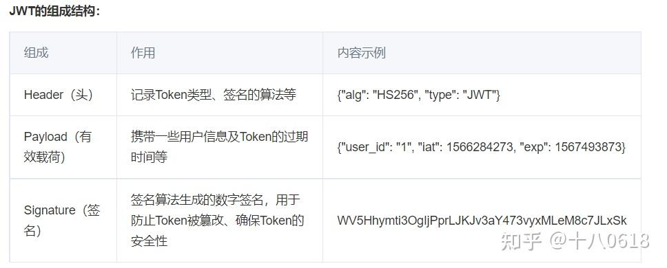 token已过期_token已过期影响转账吗