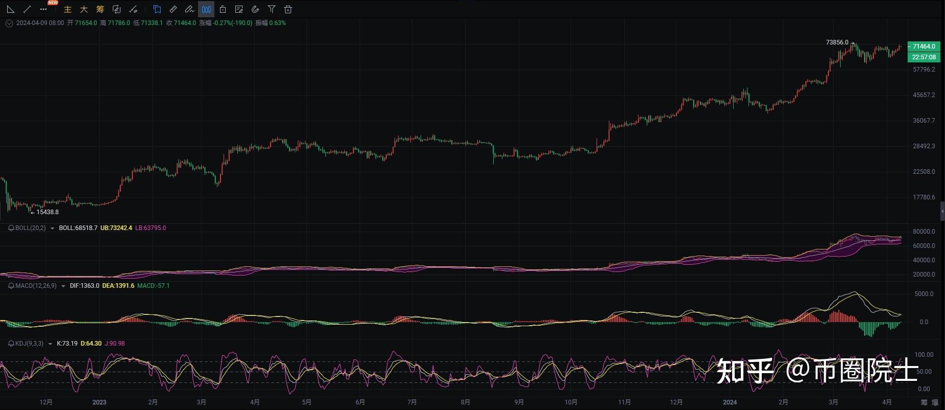 以太坊最新价格比特币今日价格_以太坊最新价格比特币今日价格行情