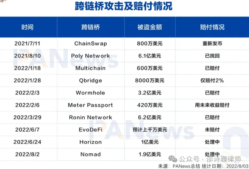 包含小狐狸钱包如何添加sol网络的词条