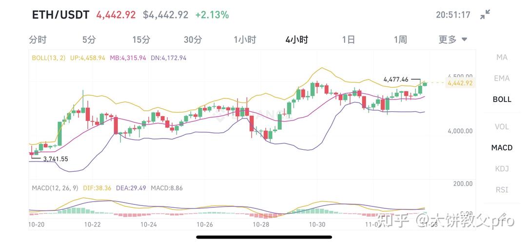 以太坊价格今日行情_以太坊价格今日行情最新