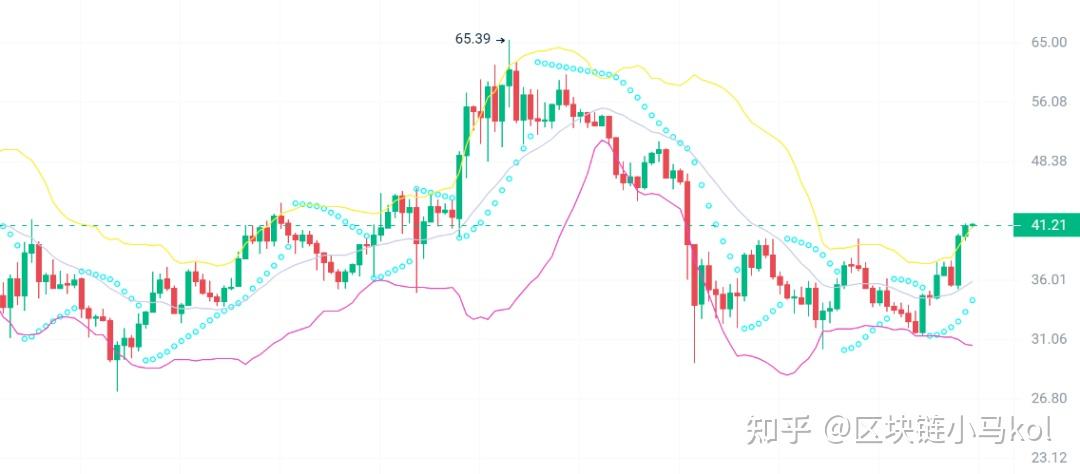 eth价格2024年2月29号行情的简单介绍