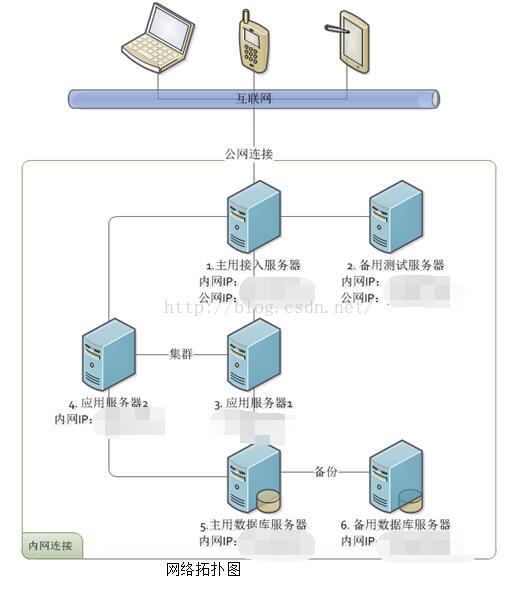 利用手机搭建服务器的方法_利用手机搭建服务器的方法有