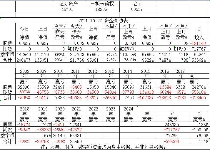 kishu币价格走势_kishu币最近走势图