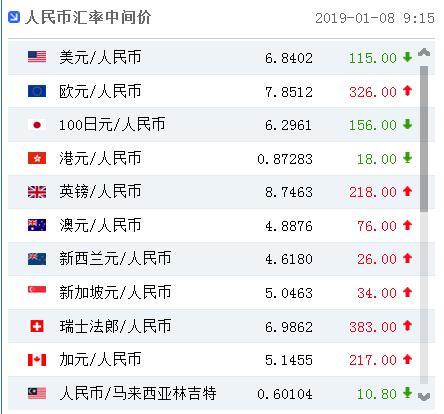 usd和rmb汇率_usd汇率转换人民币走势