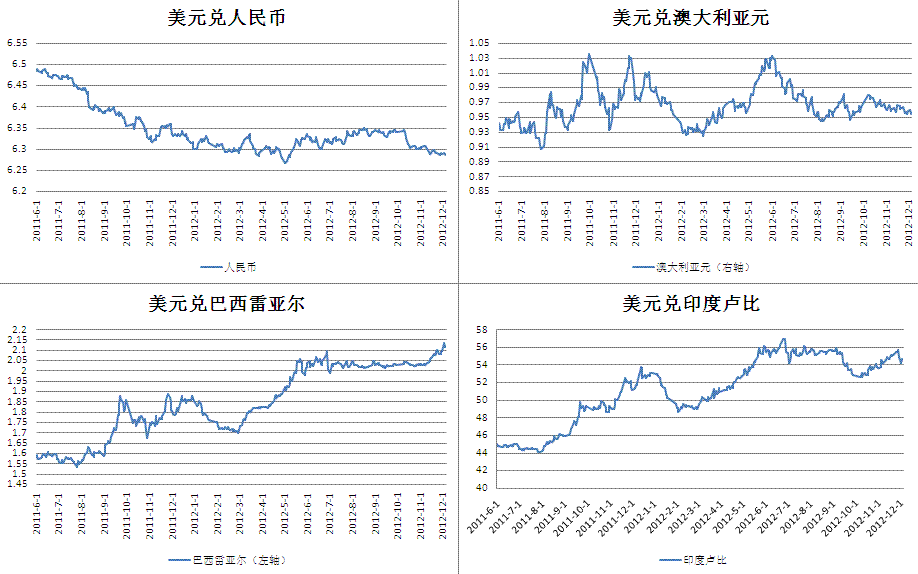 usd和rmb汇率_usd汇率转换人民币走势