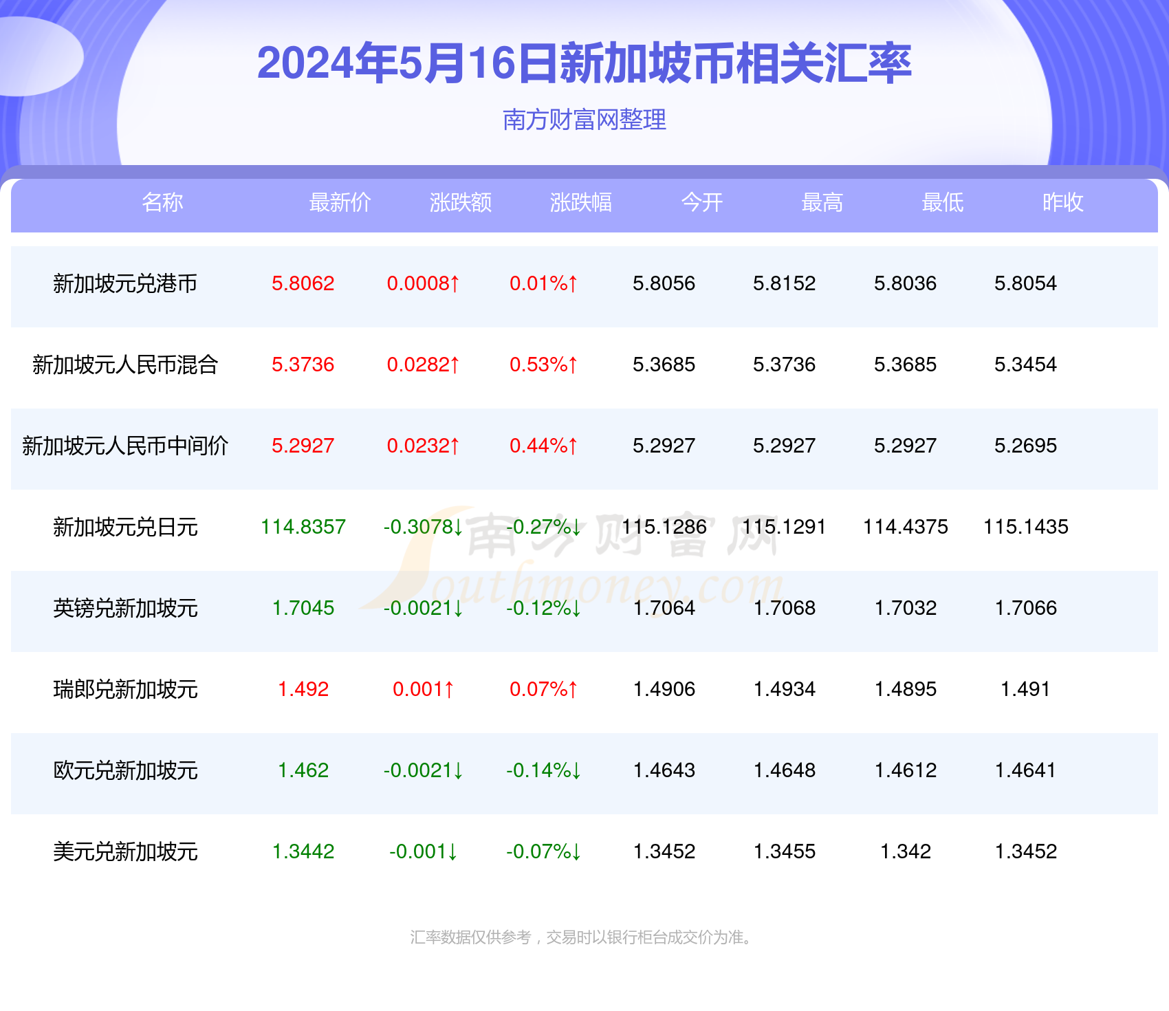 u币汇率跟美金一样吗是真的吗_u币汇率跟美金一样吗是真的吗还是假的