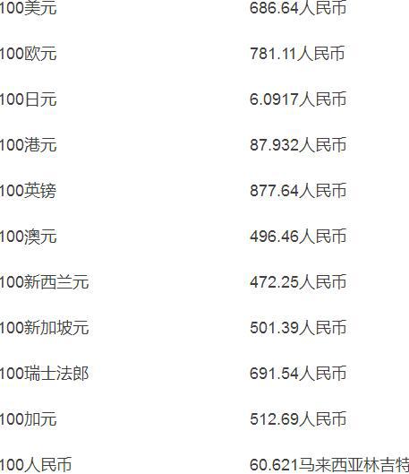 7欧元是多少人民币_217欧元是多少人民币