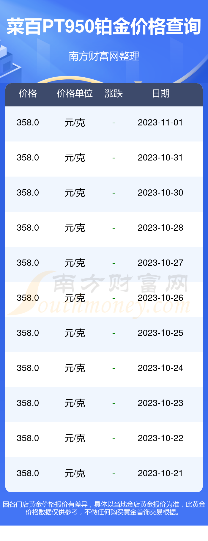 今日铂金_今日铂金价格pt950多少钱一克