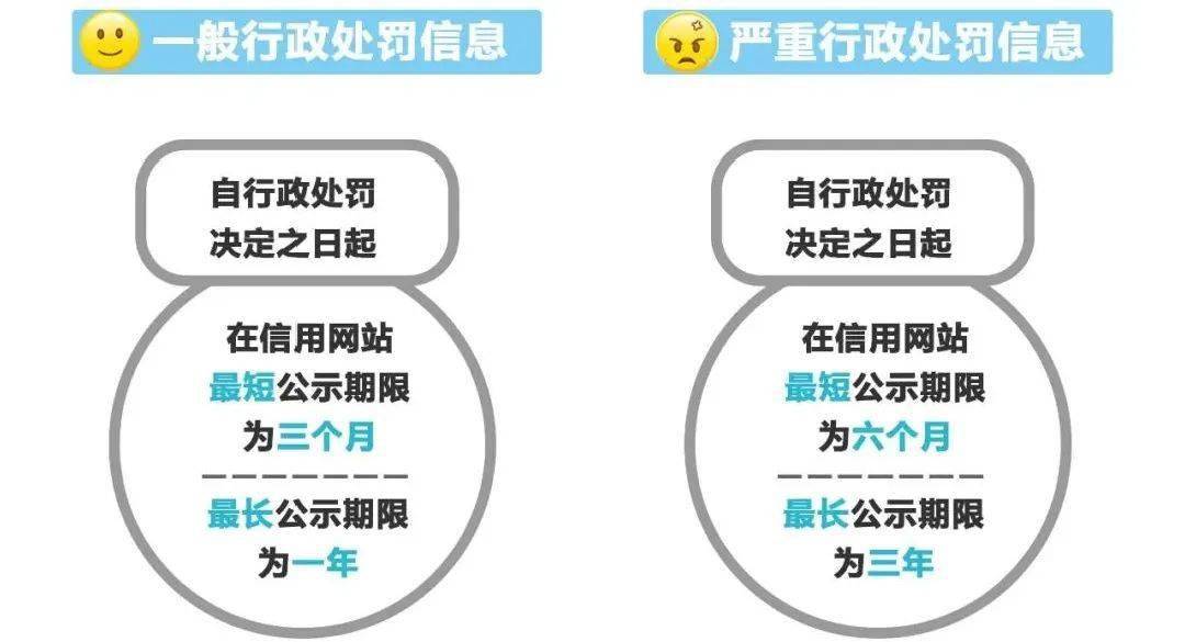 信用中国行政处罚修复_信用中国行政处罚修复指南