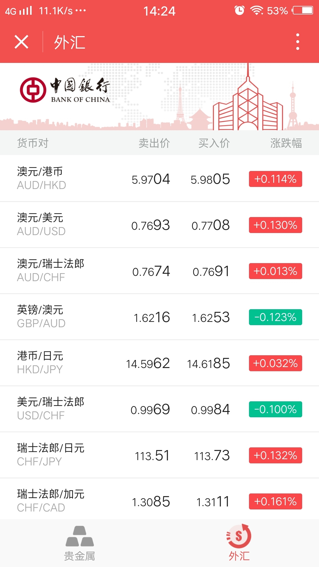 泰达币汇率实时_泰达币汇率实时走势