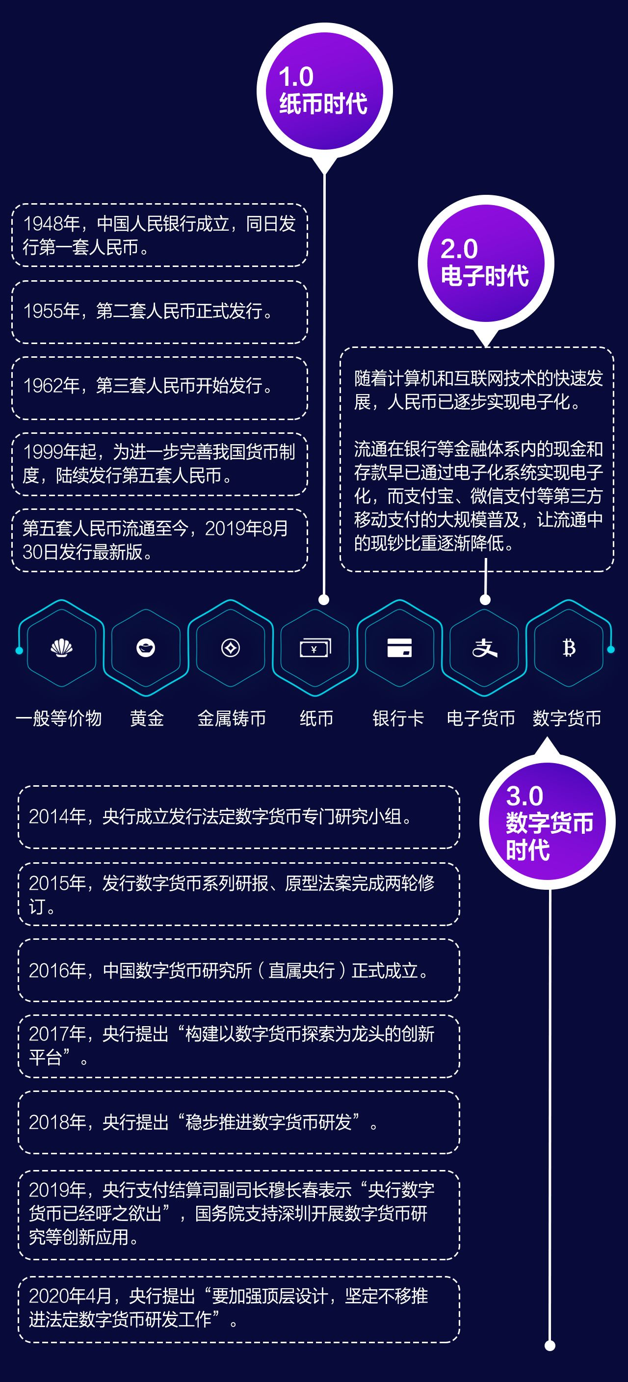数字货币本质上是电子货币吗_数字货币本质上是电子货币吗对吗