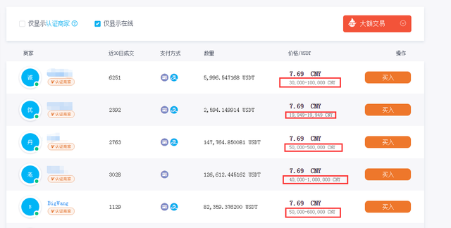 usdt换人民币额度限制_usdt可以直接兑换人民币吗