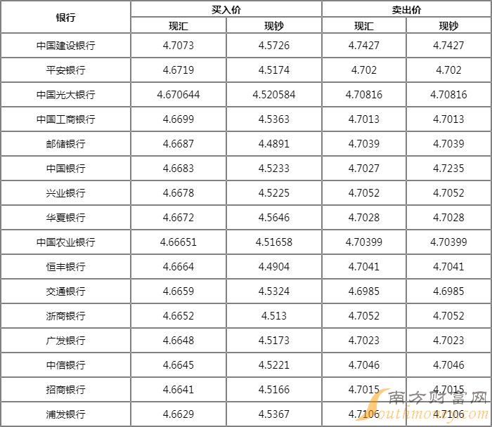 2023年人民币换澳元最佳时间_2023年人民币换澳元最佳时间是几点