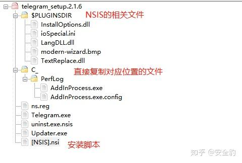 包含telegeram文件缓存位置在哪的词条