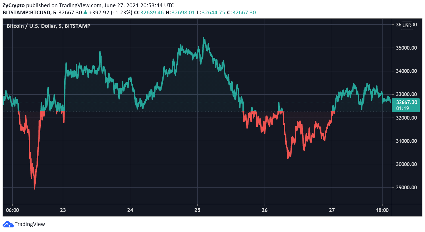btc今日行情走势_btc今日最新价格行情