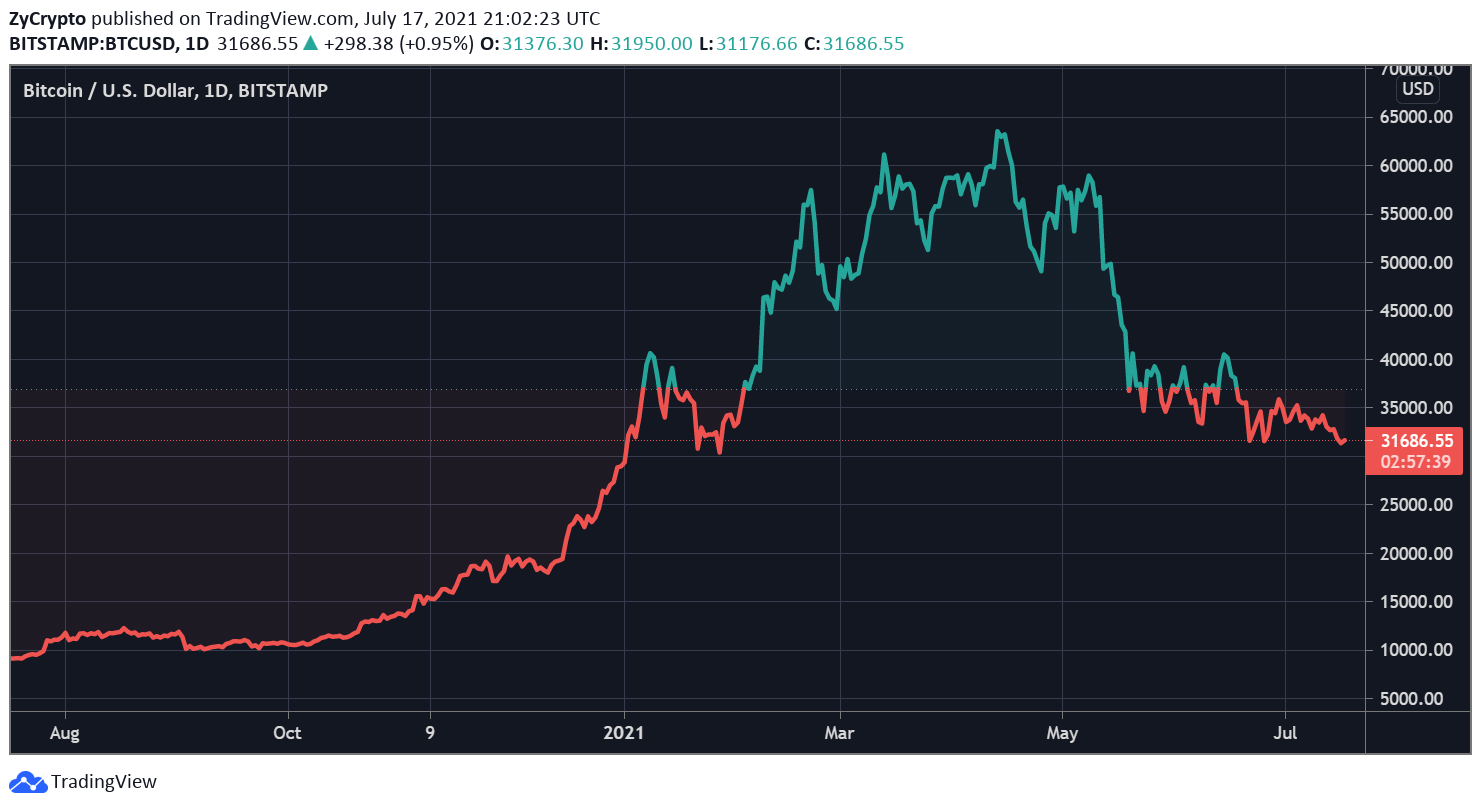 btc今日行情走势_btc今日最新价格行情
