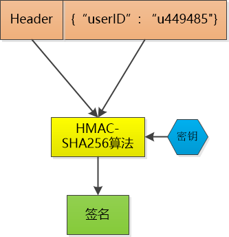 token算法_token算法解密