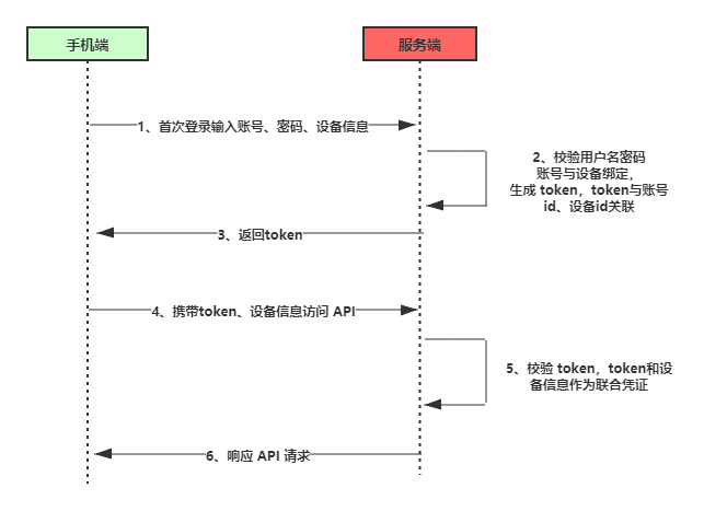 token算法_token算法解密