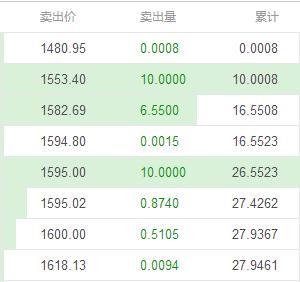 虚拟币比特币最新价格_虚拟币比特币最新价格表